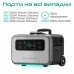 Зарядна станція Zendure SuperBase Pro 1500