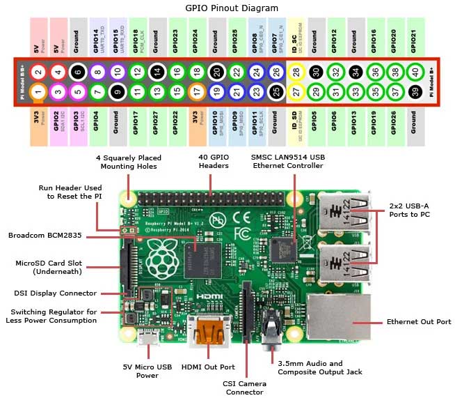 Raspberry Pi 3 B+ — втілення надійності у компактному форматі