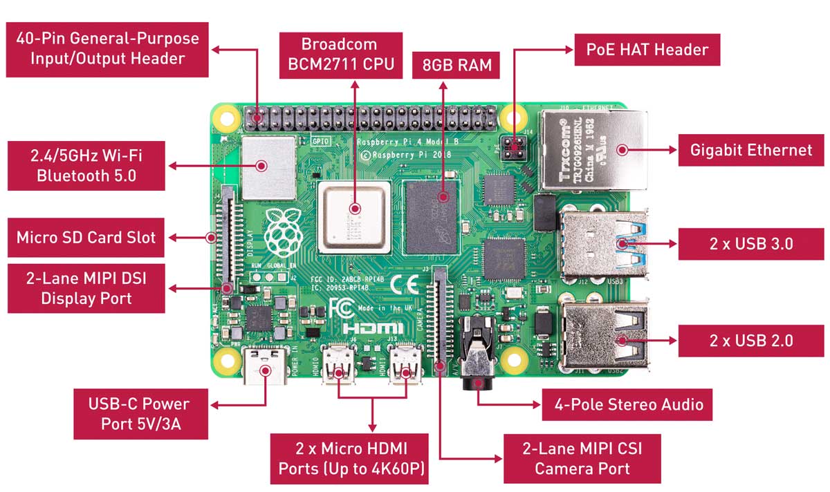 Raspberry Pi 4 – эталон стабильности и универсальности