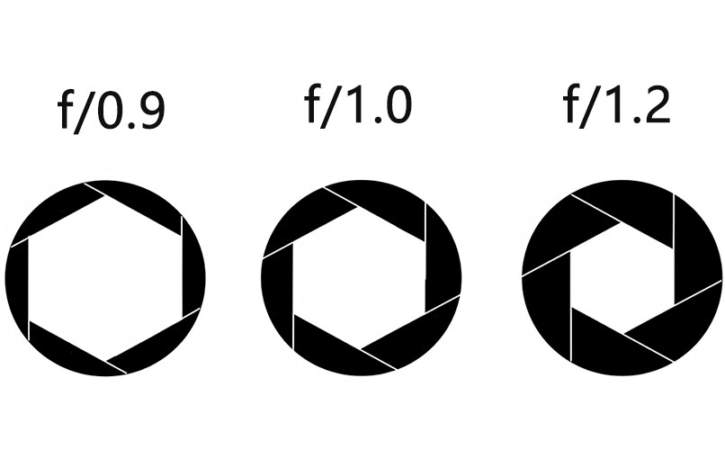 виды апертуры на приборах RIX Optics