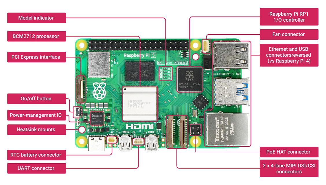 Спецификации Raspberry Pi 5