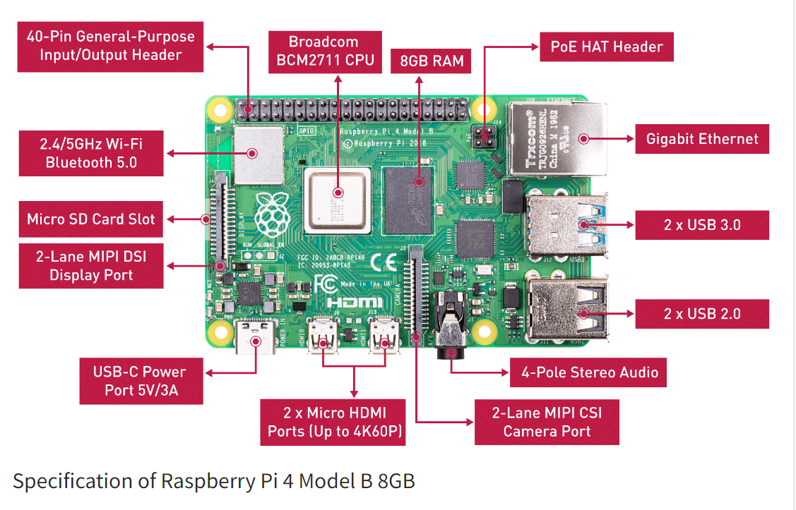 Спецификации Raspberry Pi 4